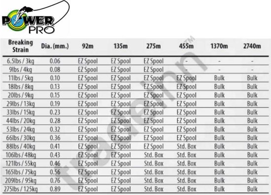 Power Pro Moss Green - Gevlochten lijn - 0.23 mm - 15 kg - 275 m — afbeelding 3