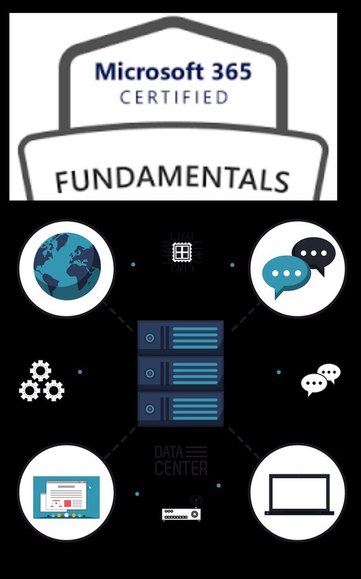 Microsoft 365 Certified Fundamentals (MS900) (ebook), Cloud Miner