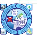 Illustration du cycle d'un nettoyant pour lave-linge: élimine les résidus et le calcaire, dissipe les odeurs, assure une hygiène parfaite.