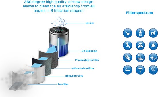 Purificateur d'air ultra-puissant avec lumière de nettoyage UV, ioniseur et  système de filtration à 3 couches, Livraison gratuite