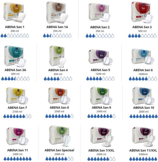 Abena San Premium 5 - 4 paquets de 36 protections