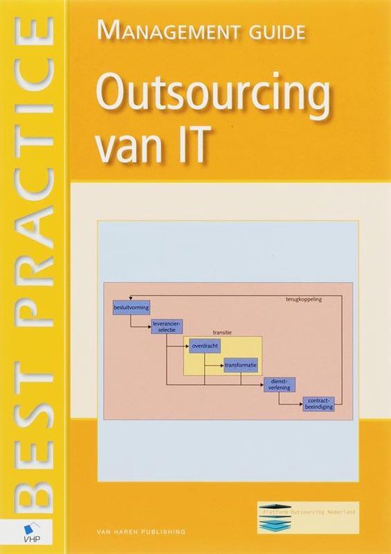 Cover van het boek 'Outsourcing van IT' van Erik Beulen en Gerard Wijers