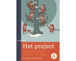 Het project