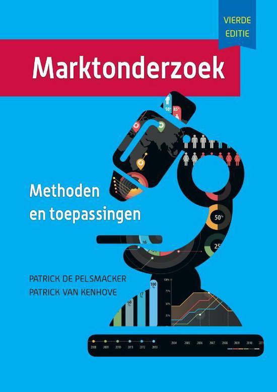 Marktonderzoek - cover