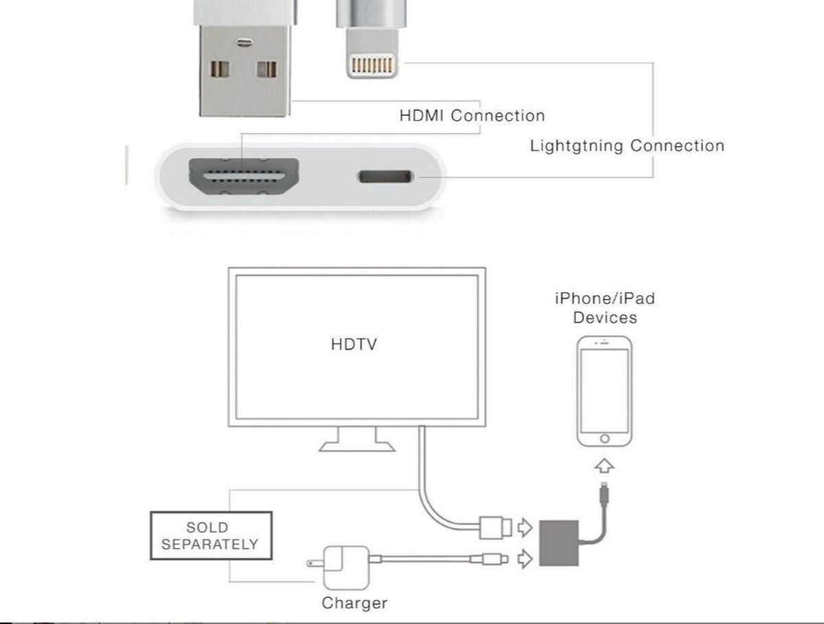 Adaptateur AV Digital Sounix Lightning pour iPhone, iPad, adaptateur iPod  vers 1080P HDMI