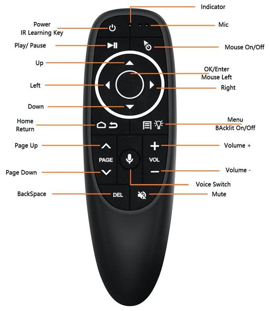 G10s Pro Backlit 2.4G Air Mouse Remote Control met Fidelity Voice Input & IR Learning & 6-axis Gyroscope for PC & Android TV Box & Laptop & Projector - AFINTEK