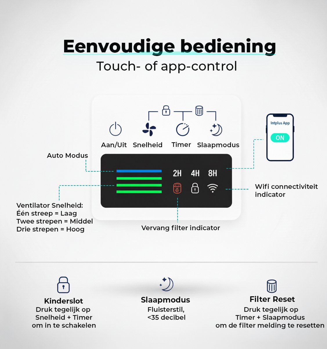 Airflow Luchtreiniger / Air Purifier voor Huisdieren & Allergie - 350 m³/h – HEPA Filter H13 – App bediening & Luchtkwaliteitsensor - intplus+ — afbeelding 3