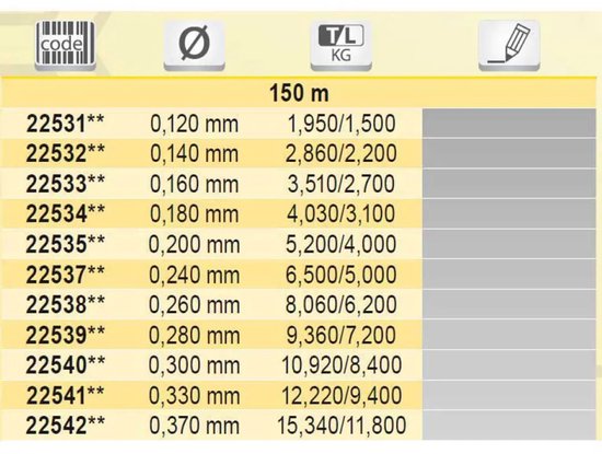 Tubertini Top Scorer Flurocarbon 150 M Groen 0.370 mm van Tubertini — afbeelding 3