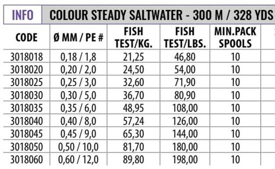 Fishing Ferrari Nobu Colour Steady Saltwater 300 M Gevlochten Vislijn Transparant 0.180 mm — afbeelding 3
