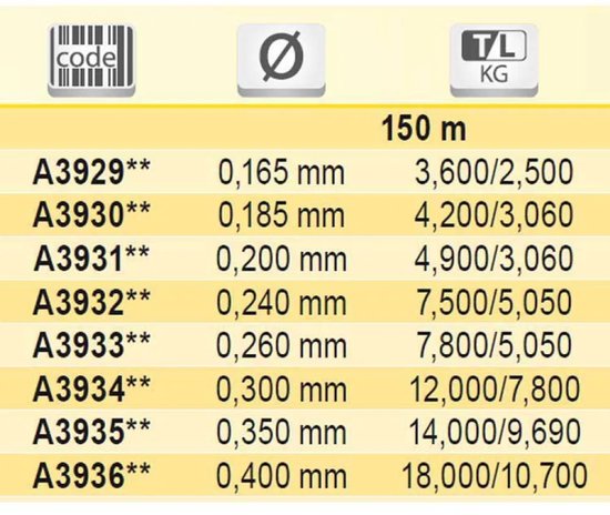 Tubertini Spinner Monofilament 150 M Groen 0.280 mm van Tubertini — afbeelding 5