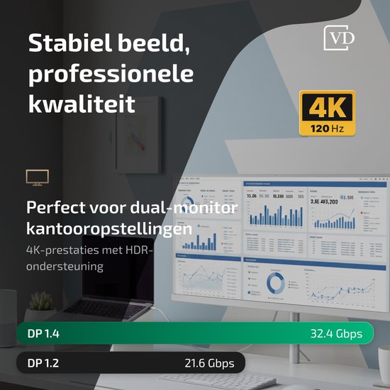Een bureau met twee monitoren en laptop, perfect voor dual-monitor kantooropstellingen met 4K HDR prestaties. DP 1.4.