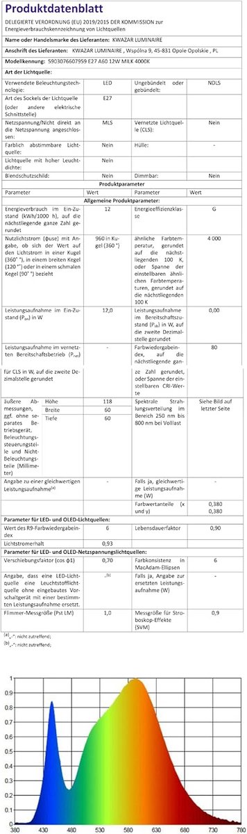 Energiezuinige LED Lamp E27 A60 12W Neutraal Wit 4000K Lichtopbrengst 960 Lumen