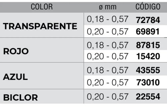 Kali Kunnan Solid Surf 15 M Taps Toelopende Onderlijn Transparant 0.180-0.570 mm van Kali Kunnan — afbeelding 2
