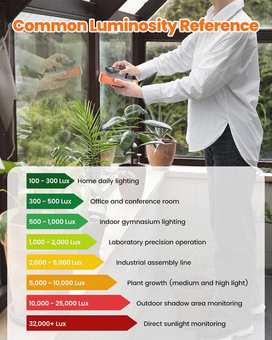 SMART SENSOR Mini Digitale Lux Meter LCD Display Handheld Verlichtingsmeter Luminometer 0-200000 Lux kopen vanaf een prijs van 12