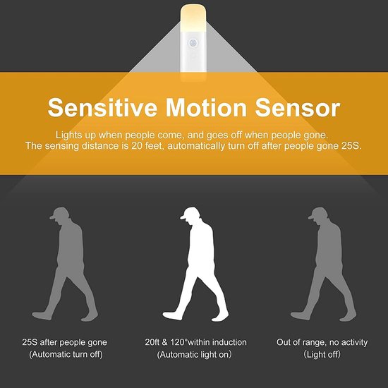 Dimbare Motion Sensor Nachtlicht met 5 Helderheidsniveaus en Oplaadbare Batterij van Merkloos — afbeelding 2