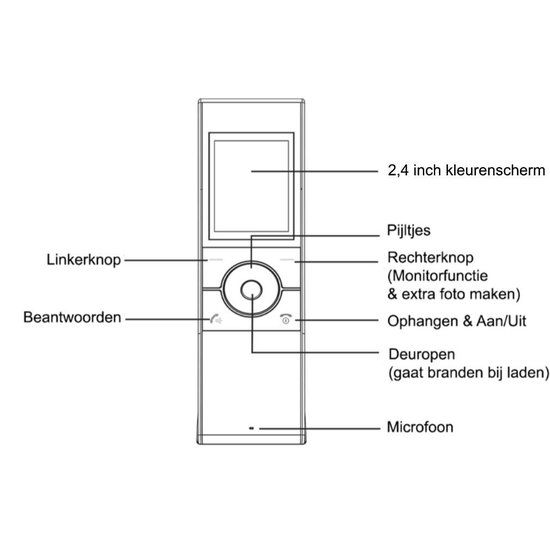 Doorsafe 4260 - draadloze camera deurbel - 2.4″ kleurenscherm - deurbel op accu of batterijen - draadloos, standaard bereik (2,4Ghz) - 100% Privacy, gemak & eenvoud - opslag foto's in scherm van Doorsafe — afbeelding 5