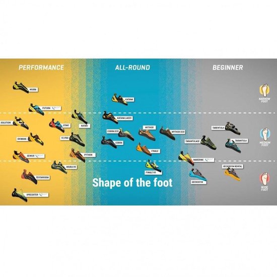 La Sportiva Tarantula Ideale klimschoen voor beginnende klimmers Maat 38,5  | bol.com