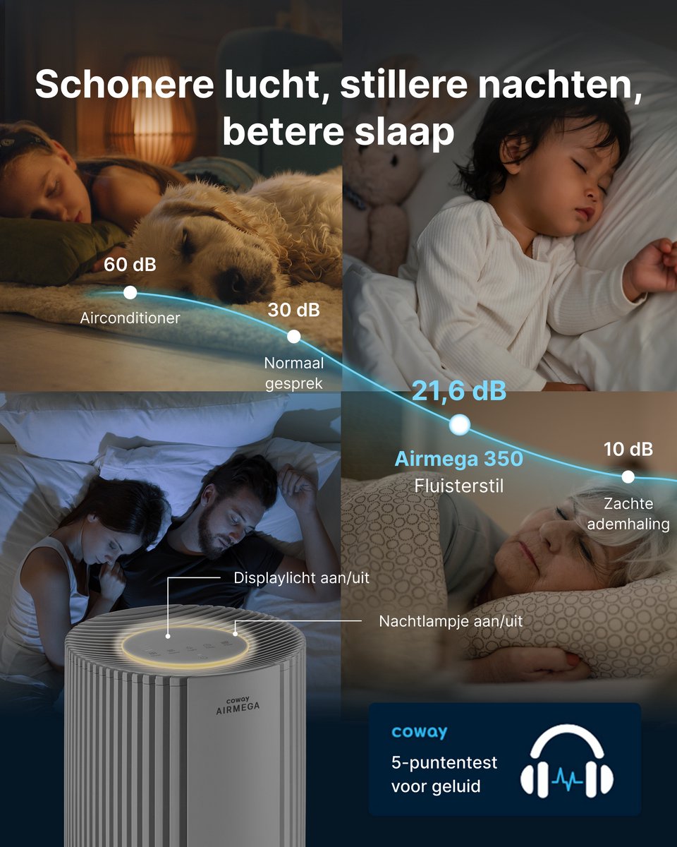Coway Airmega 350 Luchtreiniger - Voor ruimtes tot 185 m² - HEPA filter + koolstoffilter - 713 m³/u - Tegen stof, pollen en allergenen - Energiebesparende modus - ECARF gecertificeerd - Beige thumbnail 3