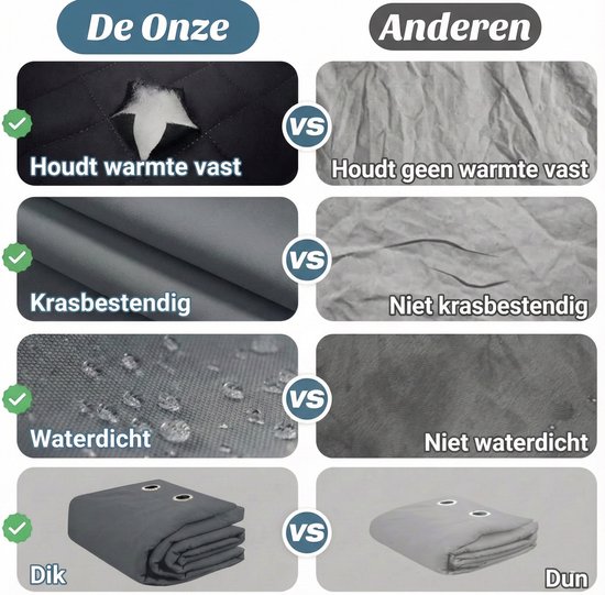 Vergelijking van het MUPOO thermische gordijn met andere gordijnen. Toont dat het onze warmte vasthoudt, krasbestendig en waterdicht is, en dikker is.