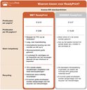 Tabel die de kosten en voordelen van het Epson ReadyPrint-inktabonnement vergelijkt.