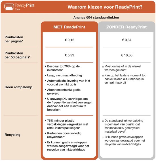 Tabel die de kosten en voordelen van het Epson ReadyPrint-inktabonnement vergelijkt.