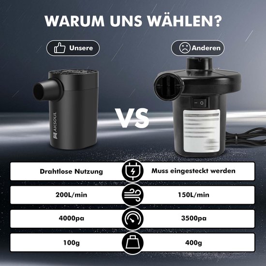 Elektrische luchtpomp Batterij elektrische pomp: 1600 3600 4000 mAh oplaadbare batterij Draagbare elektrische luchtpomp voor zwembadluchtmatras (Basis/Klassiek/Klein/Bijgewerkt) — afbeelding 4