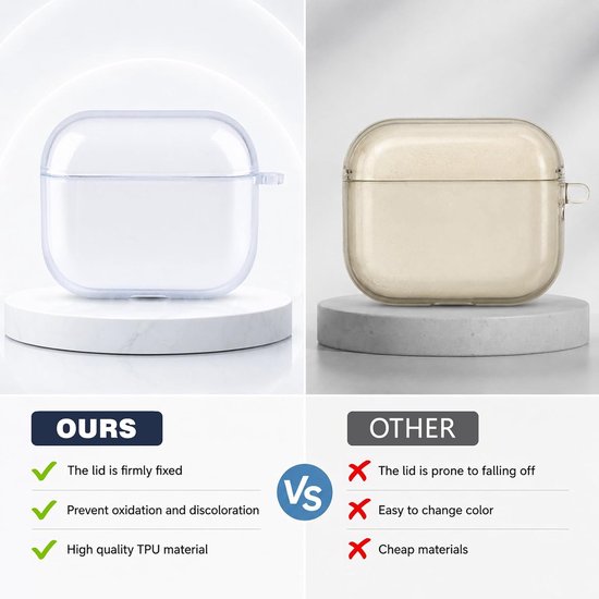 Compatibel met AirPods4 Transparante TPU Draadloos Opladen — afbeelding 4