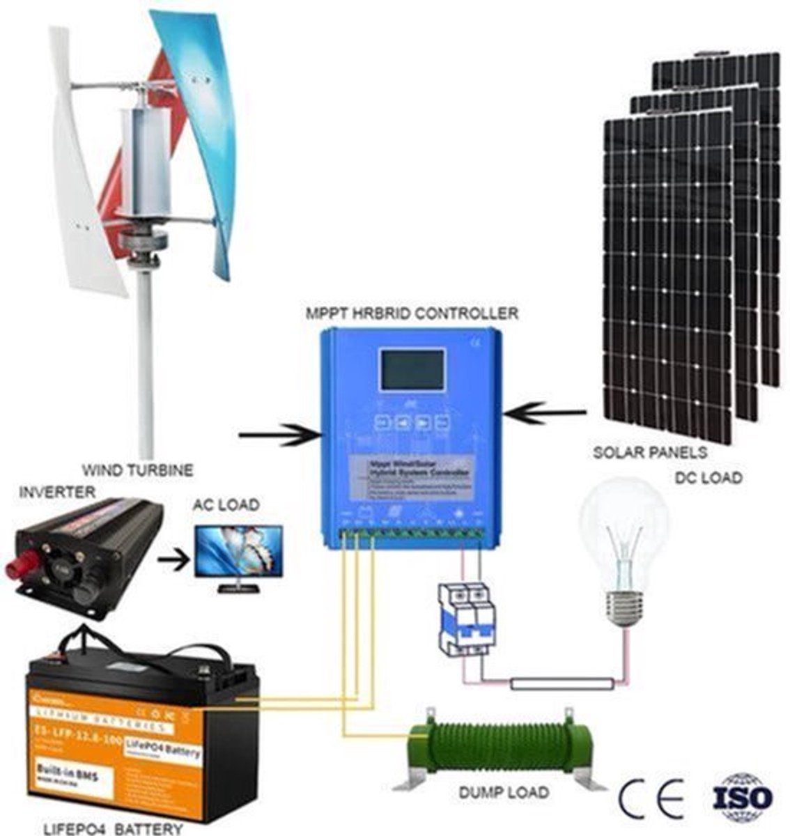 3000W Verticale Windturbine – Verticale Windmolen – Dynamo – Generator – Alternatieve Energie – 24V Met MPPT-Controller – Stil En Efficiënt Bij Lage Windsnelheden