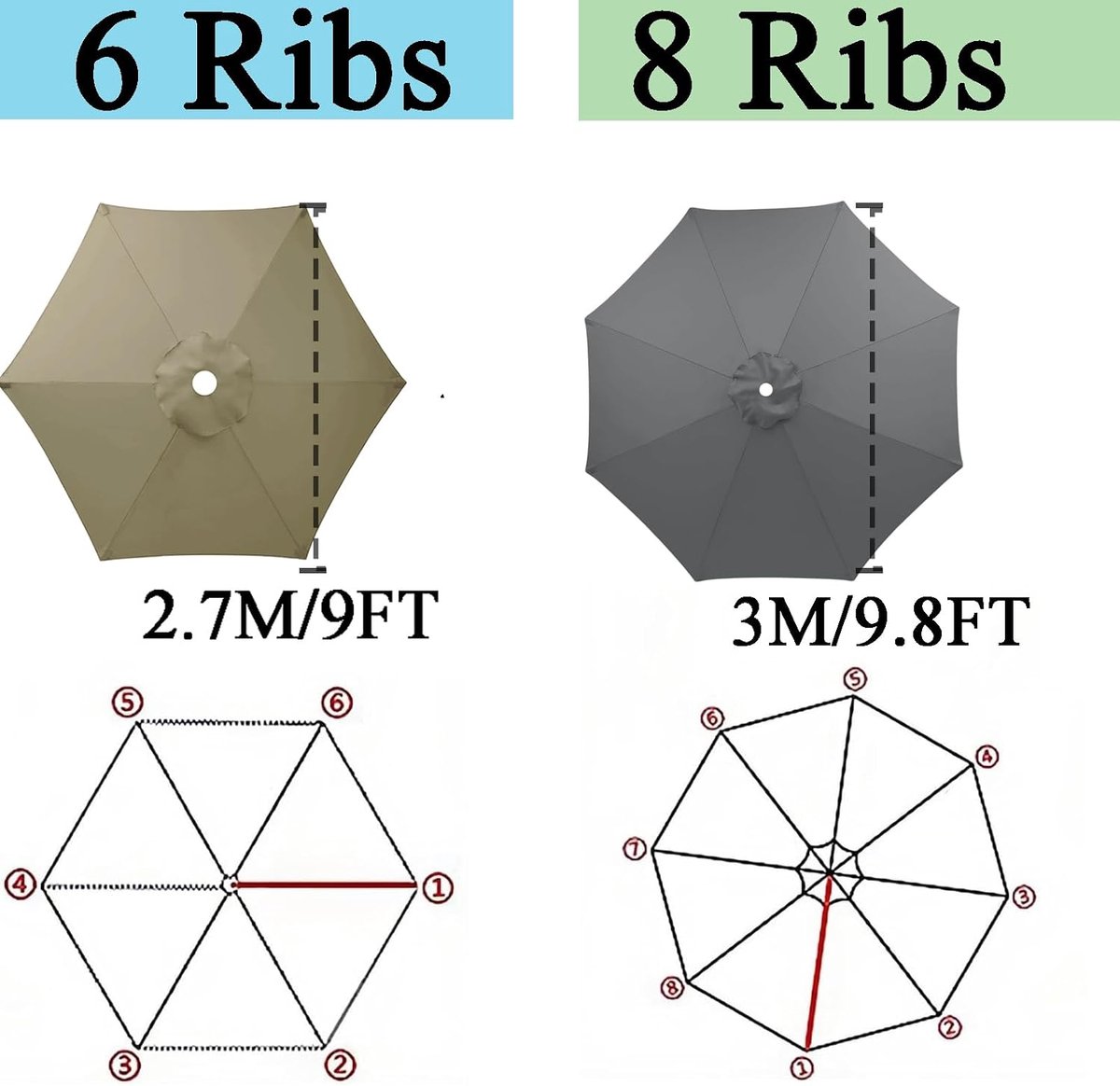 Parasol voor tuinparasol, 3 m, waterdicht, parasol met zonnedak, vervangende afdekking voor 8 palen, reservedak voor 8 palen, vervangingsdak (beige, 3 m/8 ribben), Blauw, 3M/6 Ribs