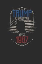 Trump Supporter Since 1987