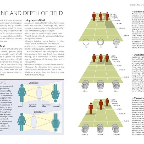 Digital Photographers Handbook