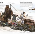 Chewbacca, BB-8 en Rey met een voertuig, deels met dwarsdoorsnede, toont mechanische onderdelen en wapens.