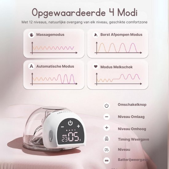 Fizimed Emy Pump Draagbare Handsfree Elektrische Borstkolf 1 Kit