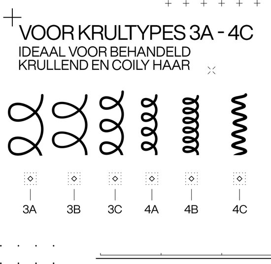 Illustration de différents types de boucles (3A-4C) et texte : 'POUR TYPES DE BOUCLES 3A - 4C'.