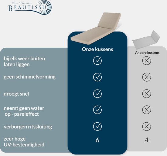 Beautissu Tuinkussen Ligstoel 190x60x8 cm Flair RL - Ligstoelkussen voor Tuin Meubelen - Zitkussen Donkergroen - Tuinkussens in Matraskussen Kwaliteit