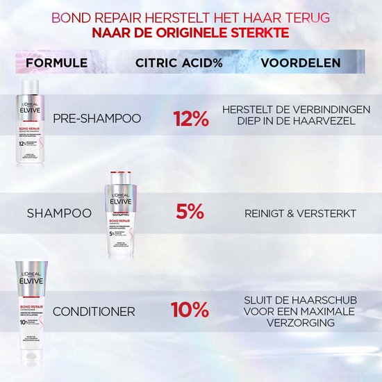 L'Oréal Paris -Shampooing Réparateur Elvive Bond - Cheveux Abîmés - 6 x 150 ml