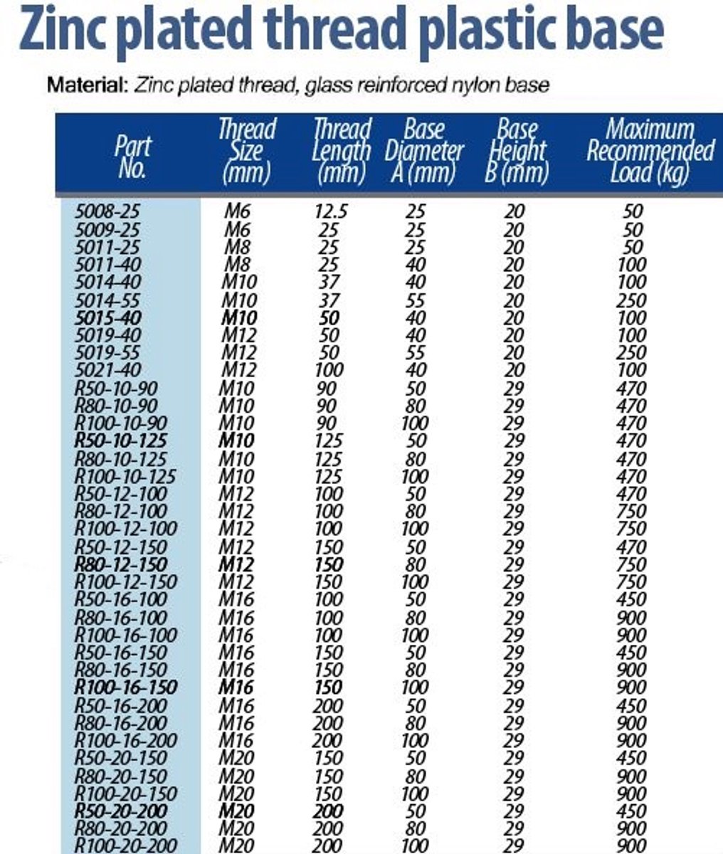 M12x150 Verzinkt stelpootje met kunststof voet van 50 mm, draagvermogen 470 kg – Set van 4
