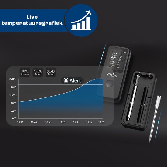 Claire vleesthermometer met live temperatuur grafiek en twee probes in etui.