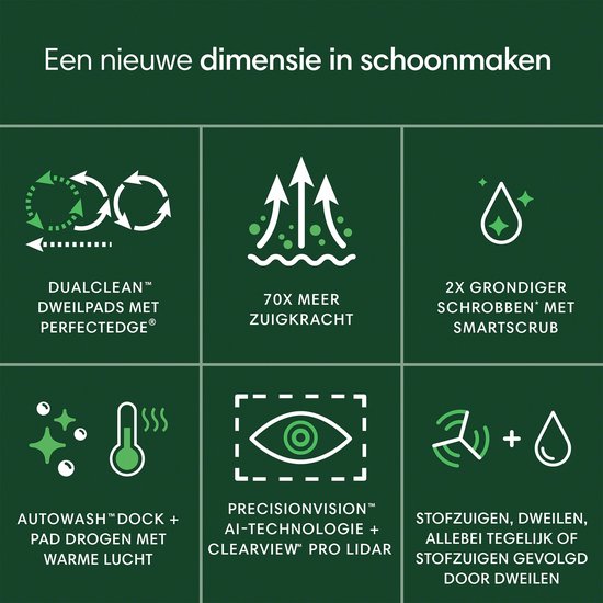 Visuele uitleg van robotstofzuigerfuncties: dweilpads, zuigkracht, schrobben, dock, AI, reiniging.