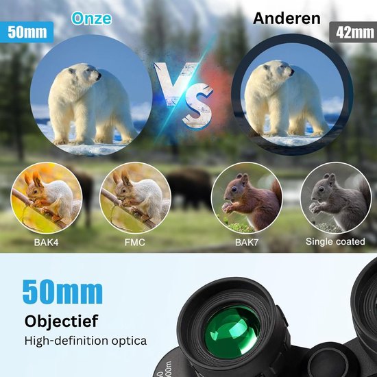 Telelens-adapter op je iPhone - Roots magazine