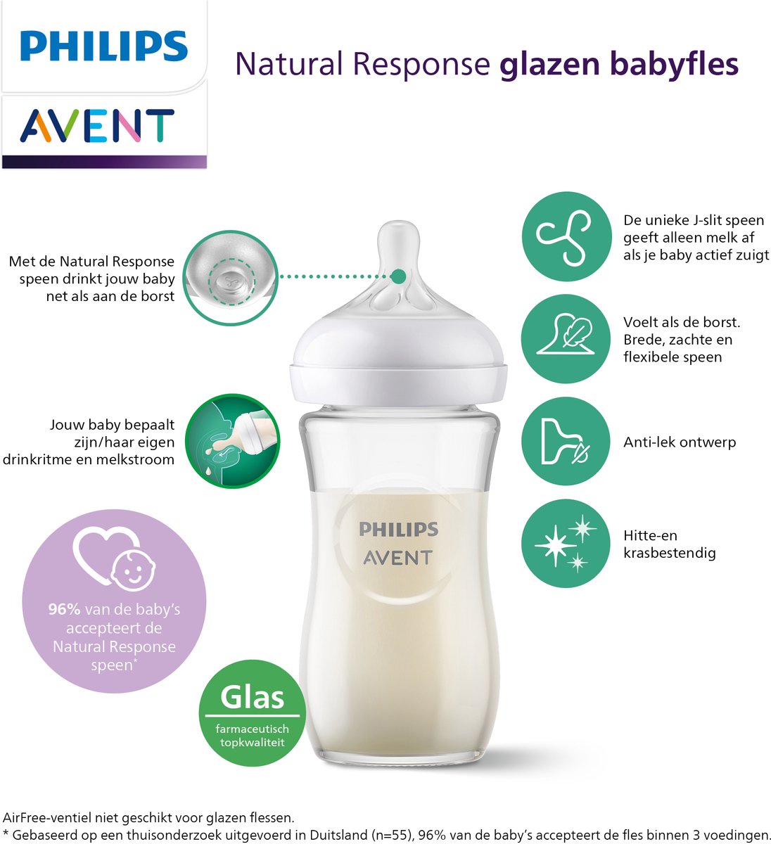 Philips Avent Natural Response Glazen Babyflessen – 240 ml - Afbeelding 5