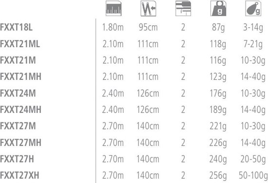 Shimano FX XT 270H - Spinhengel - 20-50g van Shimano — afbeelding 2