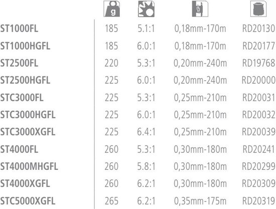 Shimano Stradic - 1000 FL - Molen - Slip Voorop - 185 gr - Ratio: 5.1:1 van Merkloos — afbeelding 2