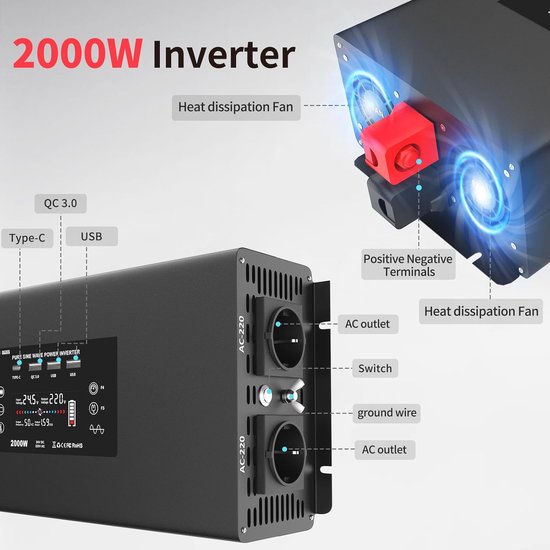 Nedis zuivere sinus omvormer 12V -230V 150W | Voordelig bij - 12 Volt TV.nl Nedis zuivere sinus omvormer 12V -230V 150W | Voordelig bij - 12 Volt TV.nl