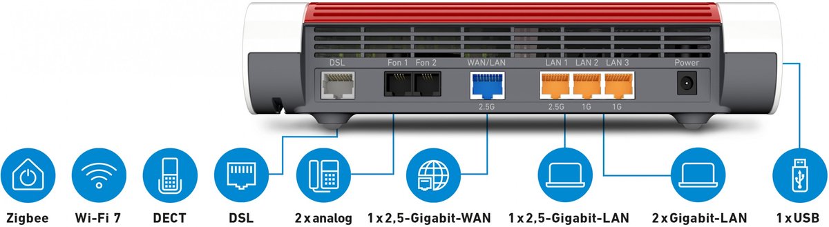 FRITZ!Box 7690: WiFi 7-router met 2,5 Gbps-poorten thumbnail 5