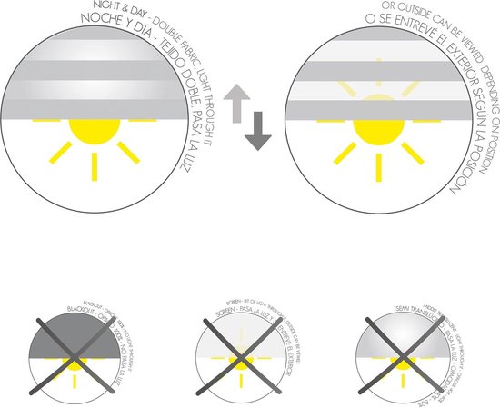 Store enrouleur double couche nuit et jour - 140 x 130 cm - Blanc - Sans outils - Occultant - Économie d'énergie.