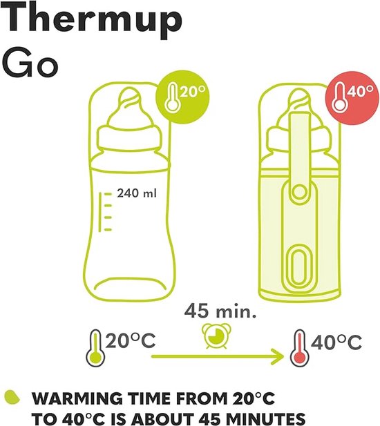 Draagbare Flessenwarmer 37W Met 5500mAh Batterij - Melkverwarmer Voor Baby's, Digitaal Display, Zwaartekrachtbal Ontwerp, 240ml PPSU Fles