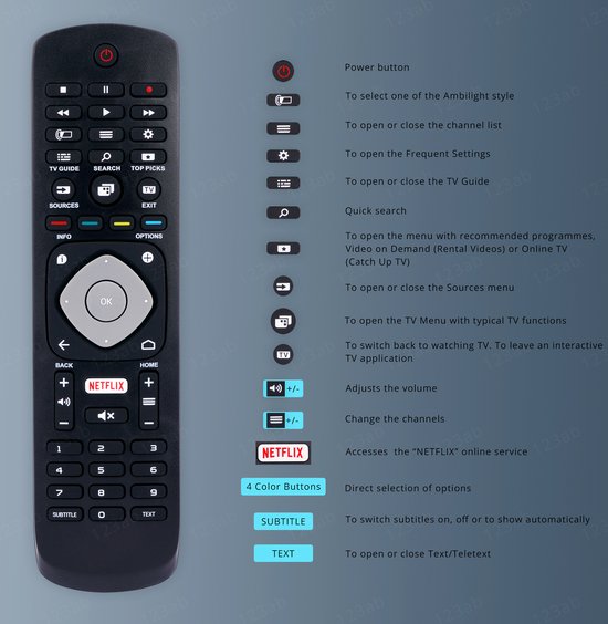 Universele afstandsbediening RQ-P4H geschikt voor Philips TV - Met Netflix  Knop | bol.com