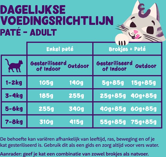 Tabel met dagelijkse voedingsrichtlijnen voor Edgard & Cooper paté voor volwassen katten. De tabel toont aanbevelingen voor enkel paté en brokken + paté, voor gesteriliseerde en buitenkatten, gebaseerd op lichaamsgewicht.