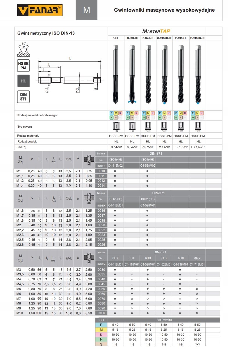 MasterTA H1 M4,5x0,5 HSS-PM TiAlN+WC/C Kranen